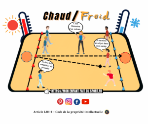 R Gle Du Jeu Du Chaud Et Froid Jeu De Poursuite Sportif Pour Enfant